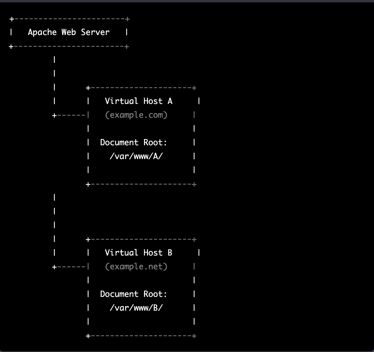 3 – Running multiple instances of oqtane for virtual hosting environments in apache webserver