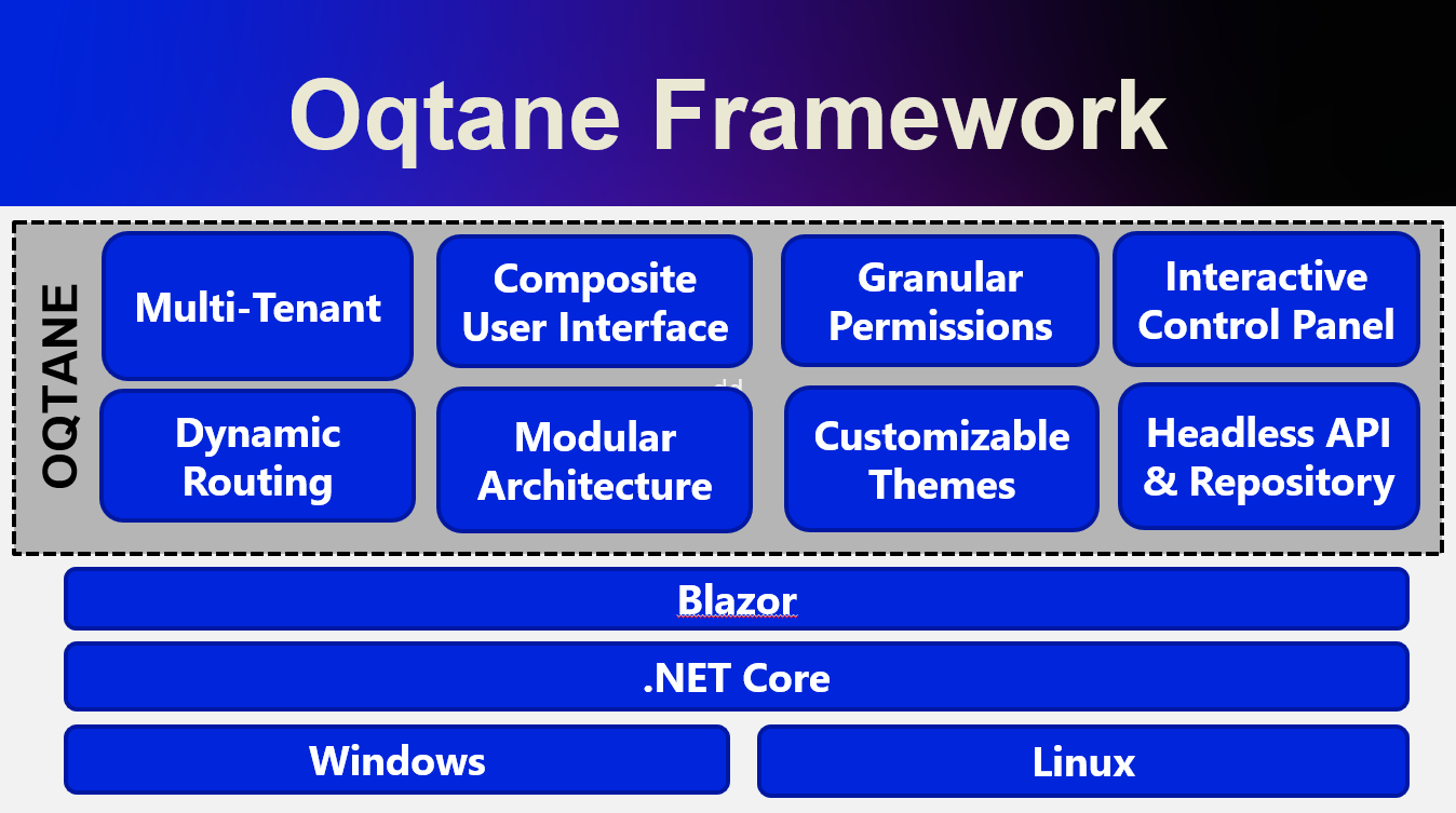 2-publishing oqtane 3.4 to target Ubuntu Linux