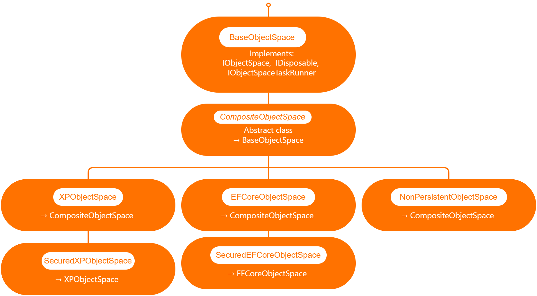 Querying external data sources in XAF