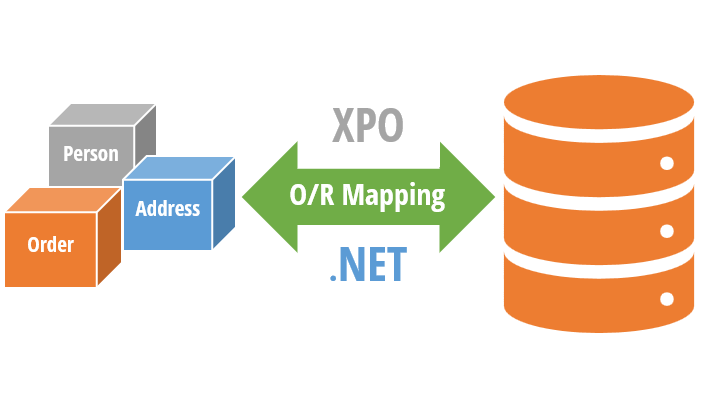 XPO, One ORM to rule them all